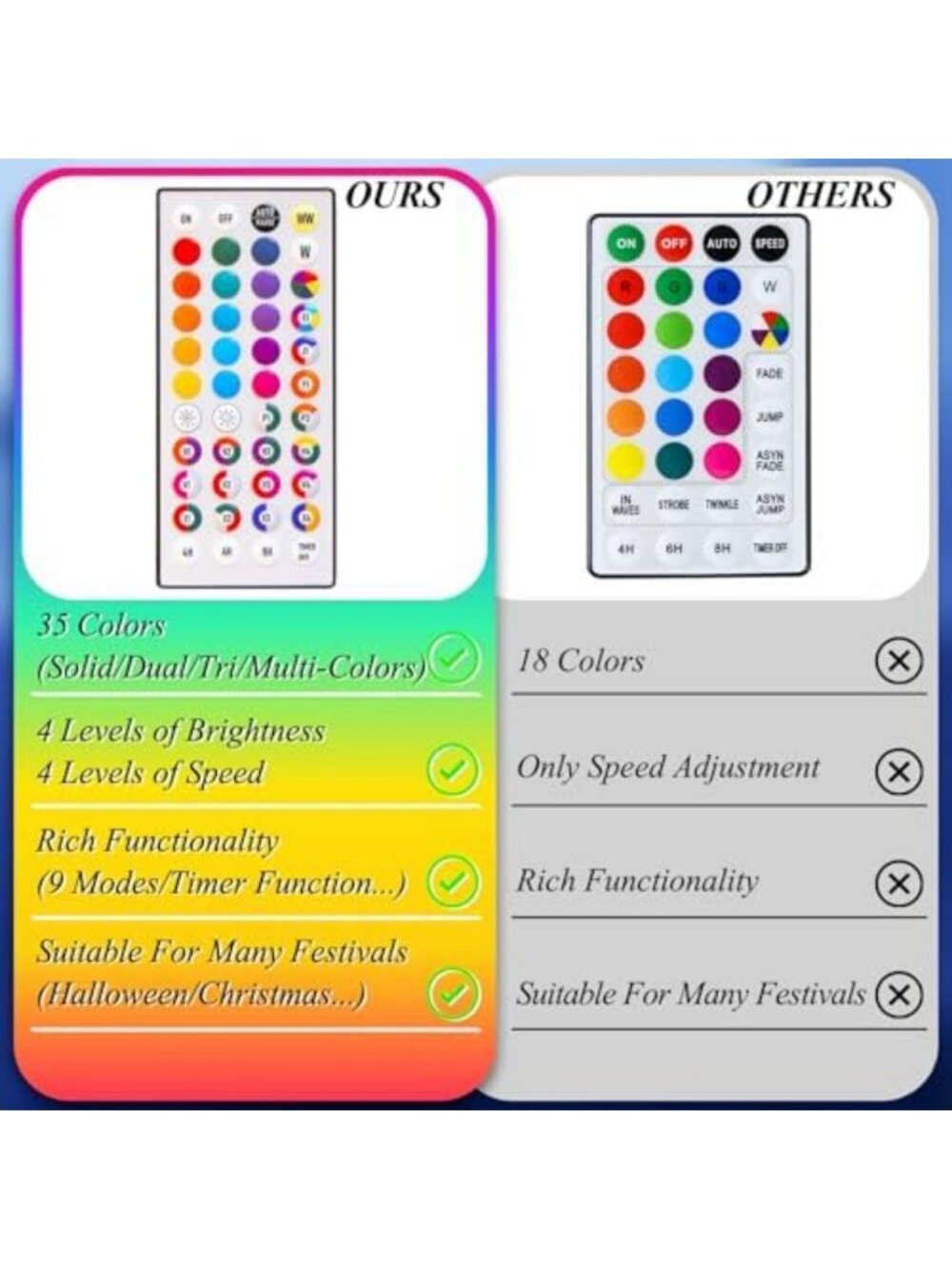 Color Changing Christmas String Lights, 164Ft, 500 LED, Remote Control - Picture 3 of 6